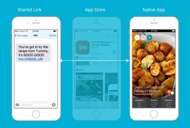 Example-of-mobile-app-deep-linking