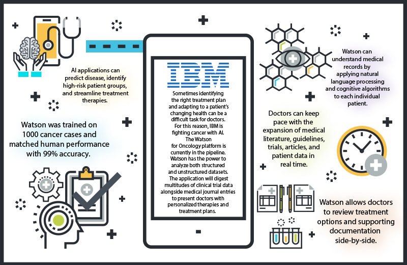 IBM AI Infographic